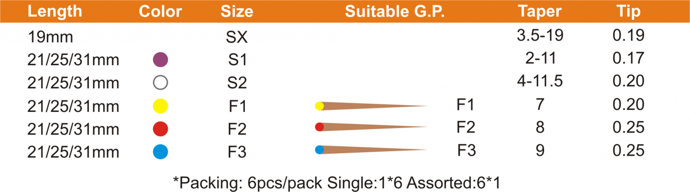 Rogin Super-Taper Files - Aurora Series