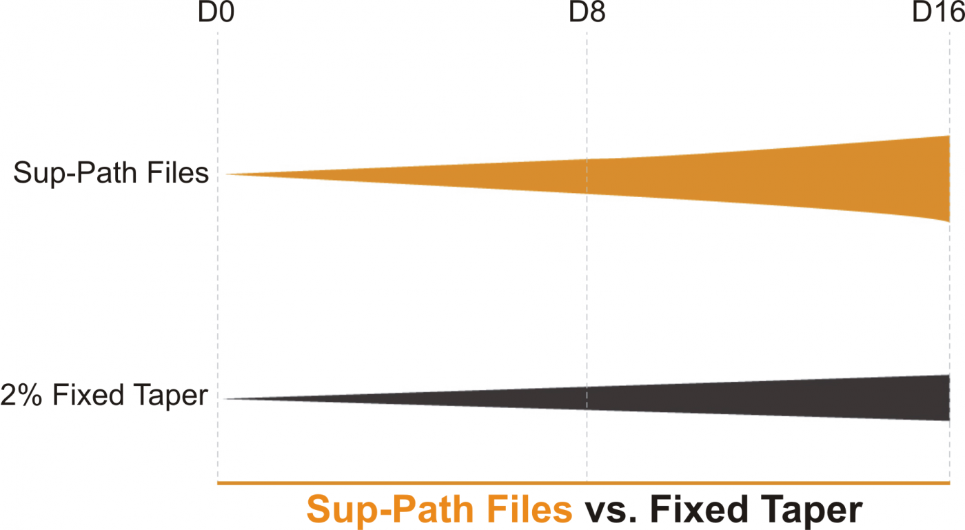 Rogin Sup-Path Files