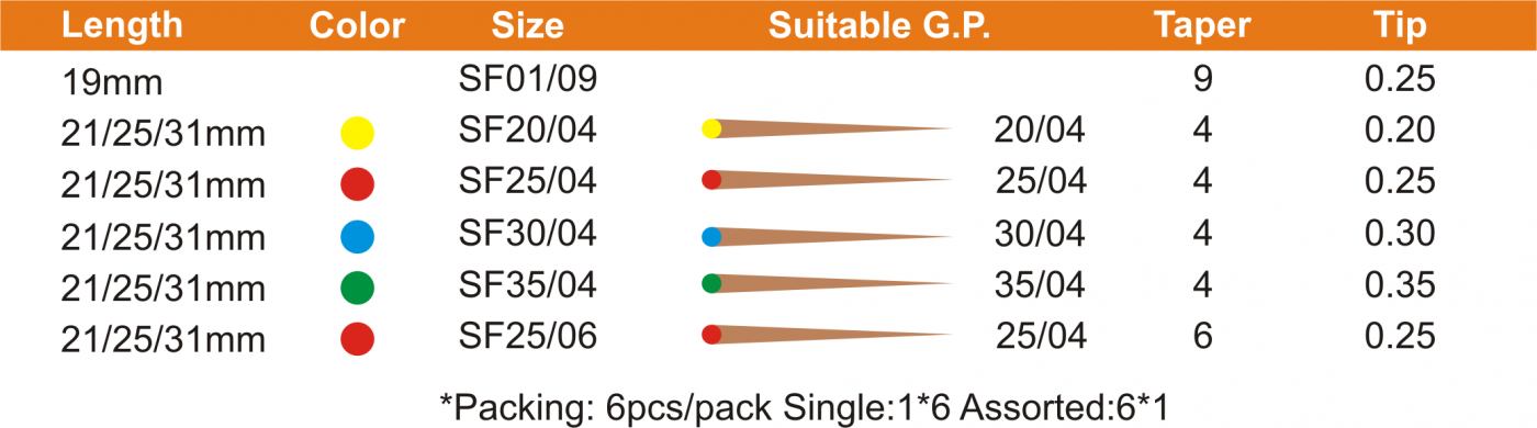 Rogin Super Flexi Files - Aurora Series
