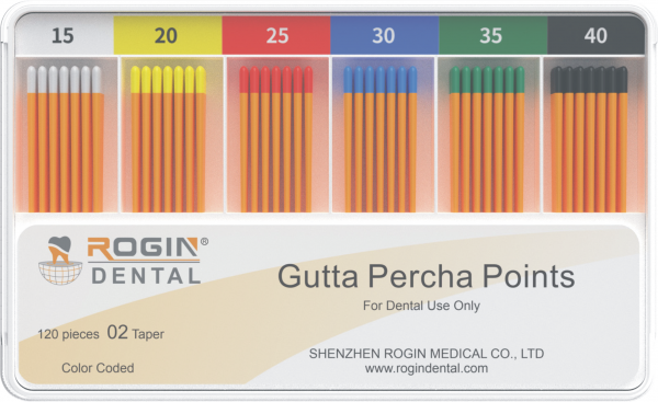 Rogin Gutta Perchi Points